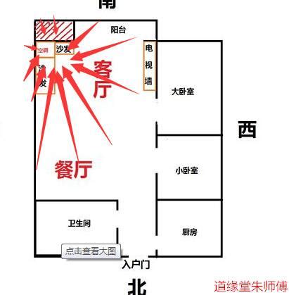 家中方位怎麼看